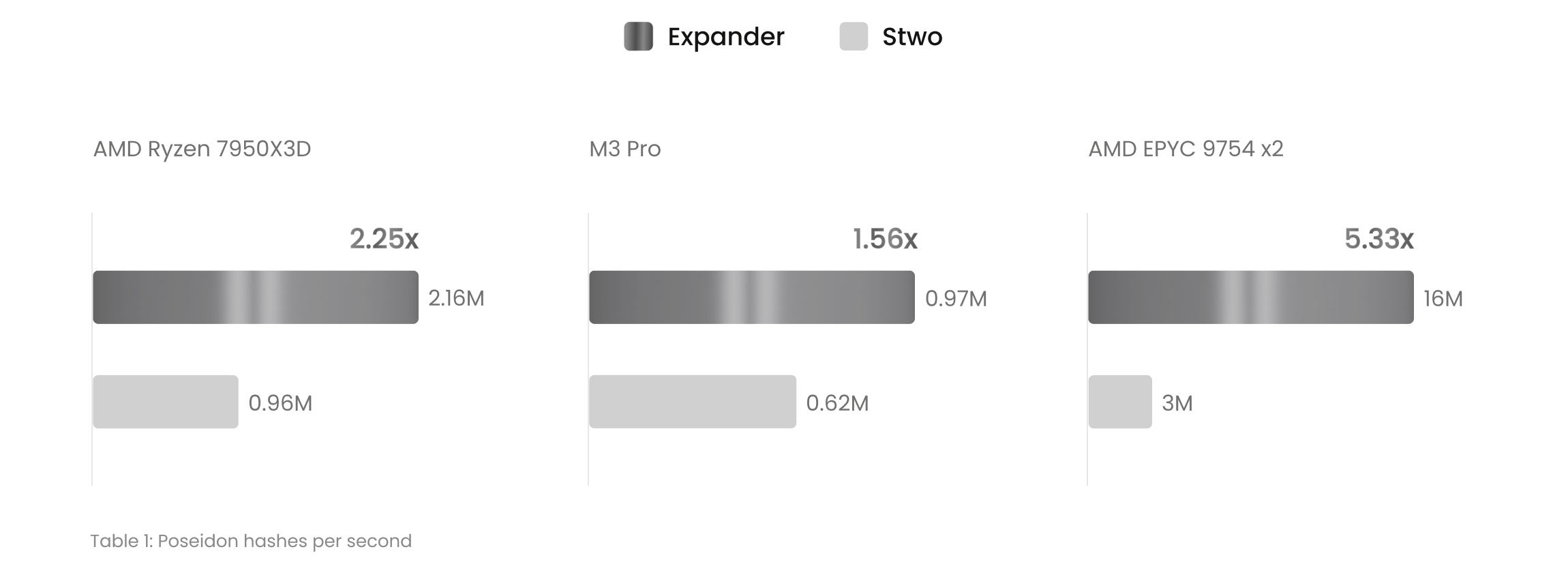 benchmarks